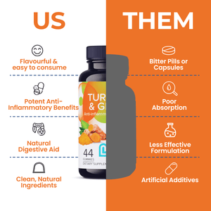 Turmeric & Ginger Gummies-3